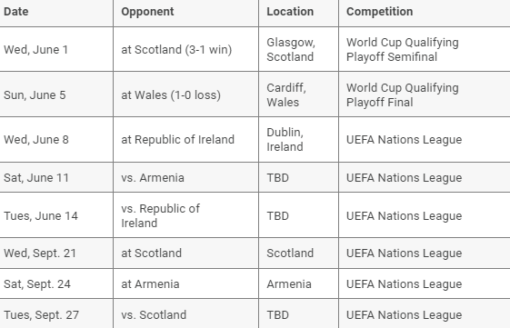 Schedule of the next matches of Ukraine