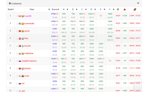 Atcoder Companion