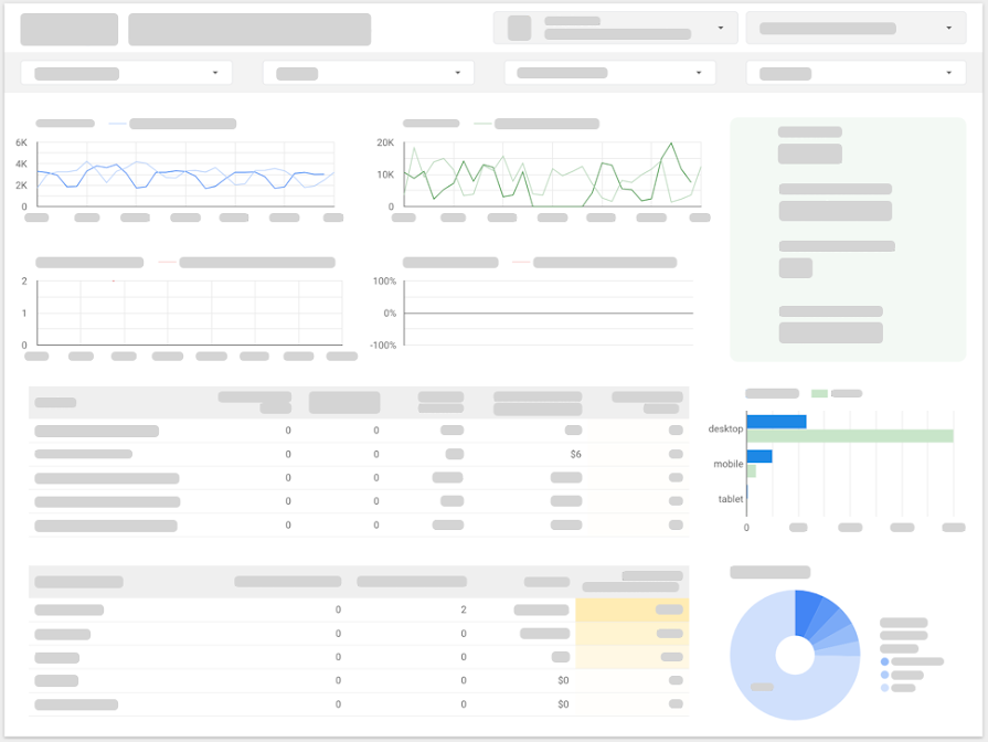 Contoh laporan Looker Studio yang menampilkan berbagai jenis diagram, seperti grafik garis dan batang, tabel, dan diagram lingkaran. Data sebenarnya telah diburamkan.