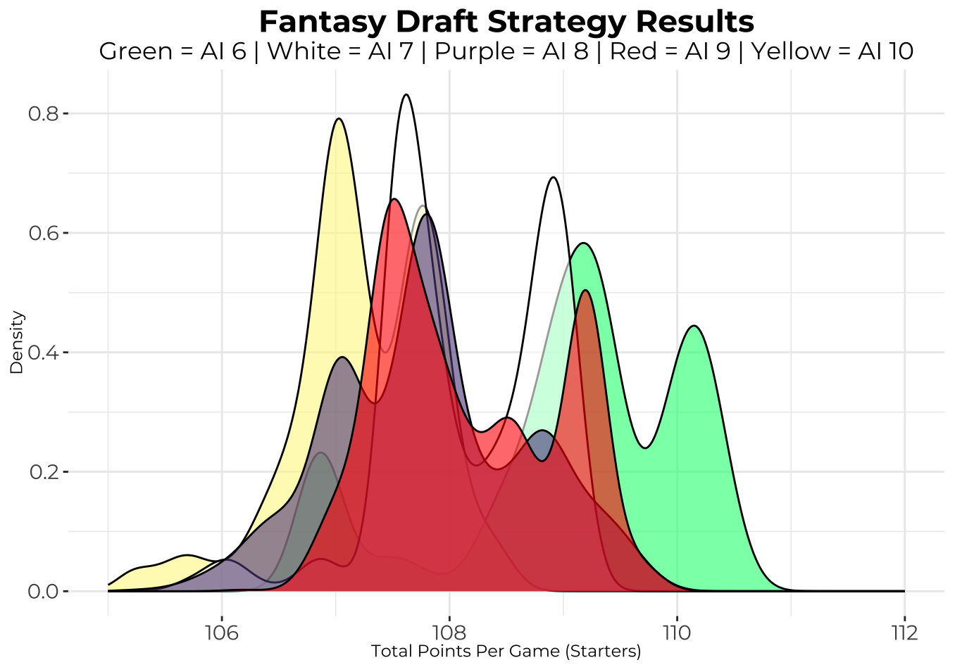 Fantasy Football Draft Slot Strategies - Pick 11 - Fantasy Six Pack