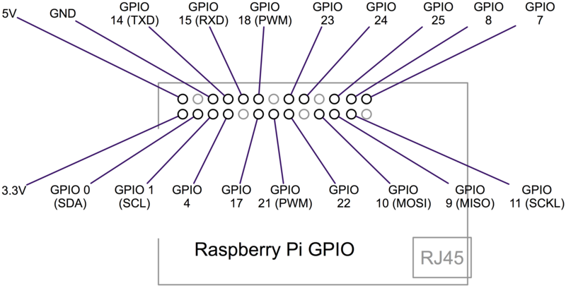 learn_raspberry_pi_gpio-srm.png