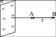 Potential difference across capacitor