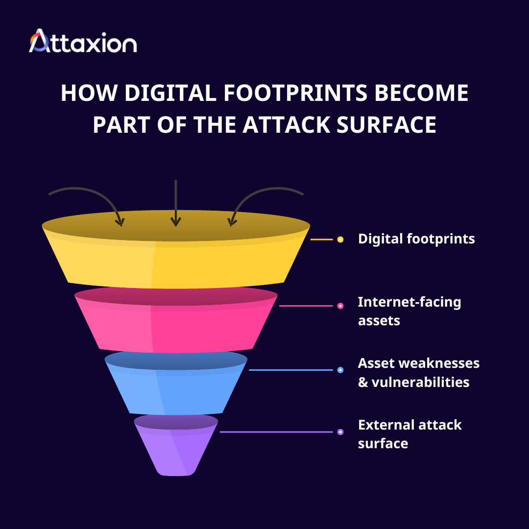 What Is a Digital Footprint