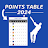 I.P.L Points Table Cricket icon