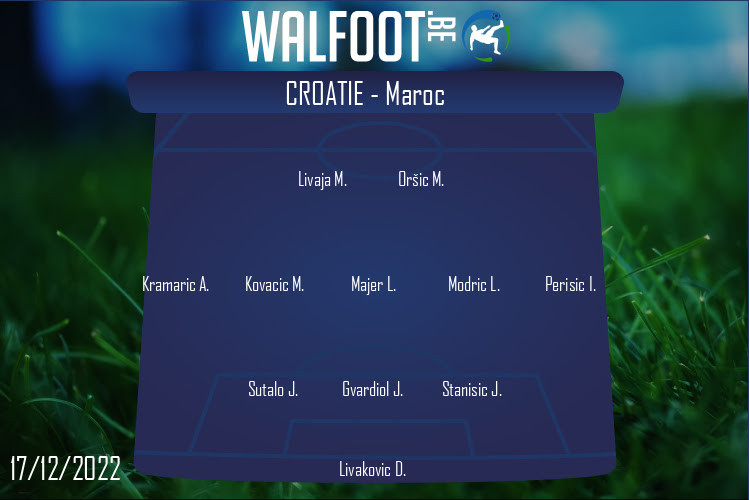 Composition Croatie | Croatie - Maroc (17/12/2022)