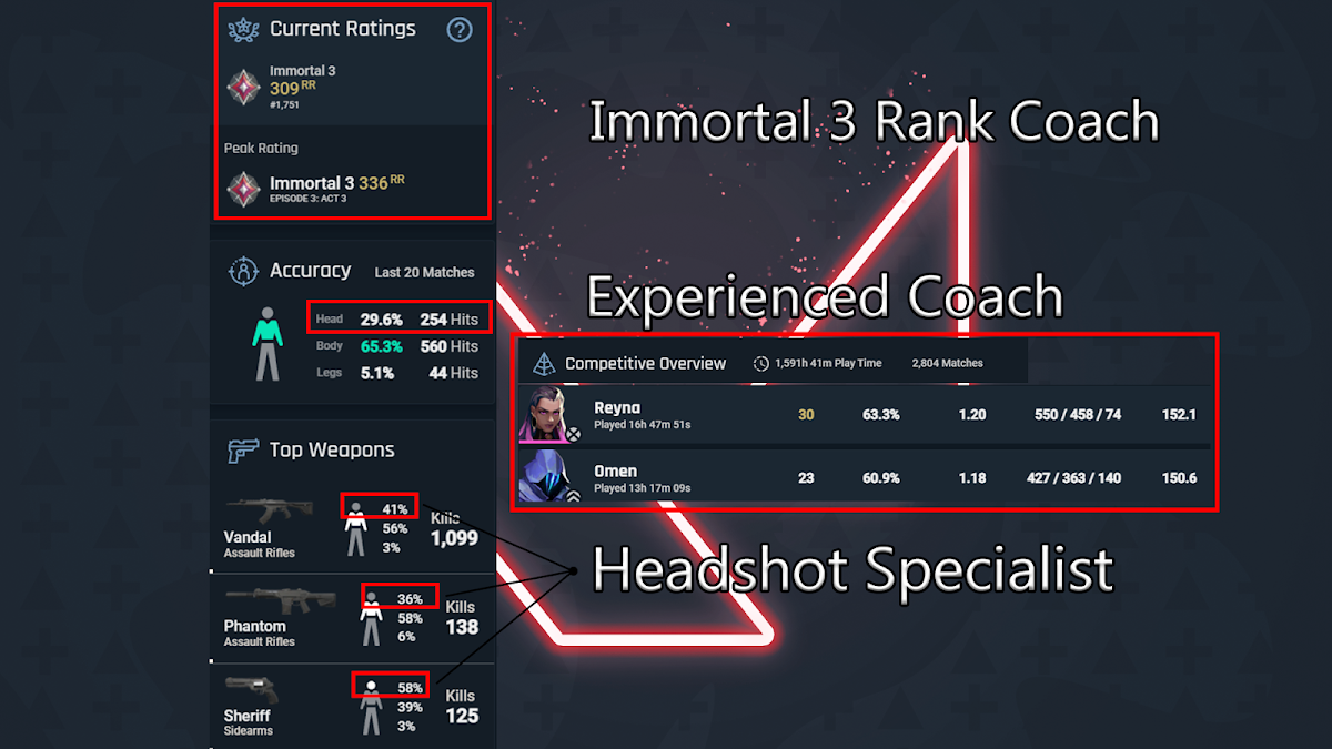 In-depth Valorant Aiming course from 934 elo Radiant coach.