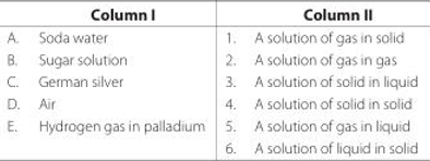 Solubility of gas in liquid