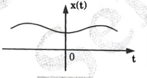 Continuous-time signals: in basic signals & system important question in AKTU btech electrical and Electronics Engineering