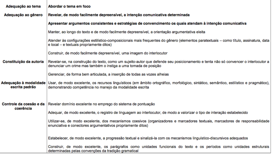 Exemplo De Carta De Elogio Profissional Vários Exemplos