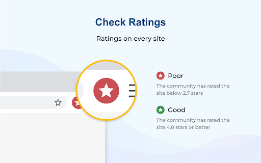 Sitejabber: Ratings & Reviews on Every Site