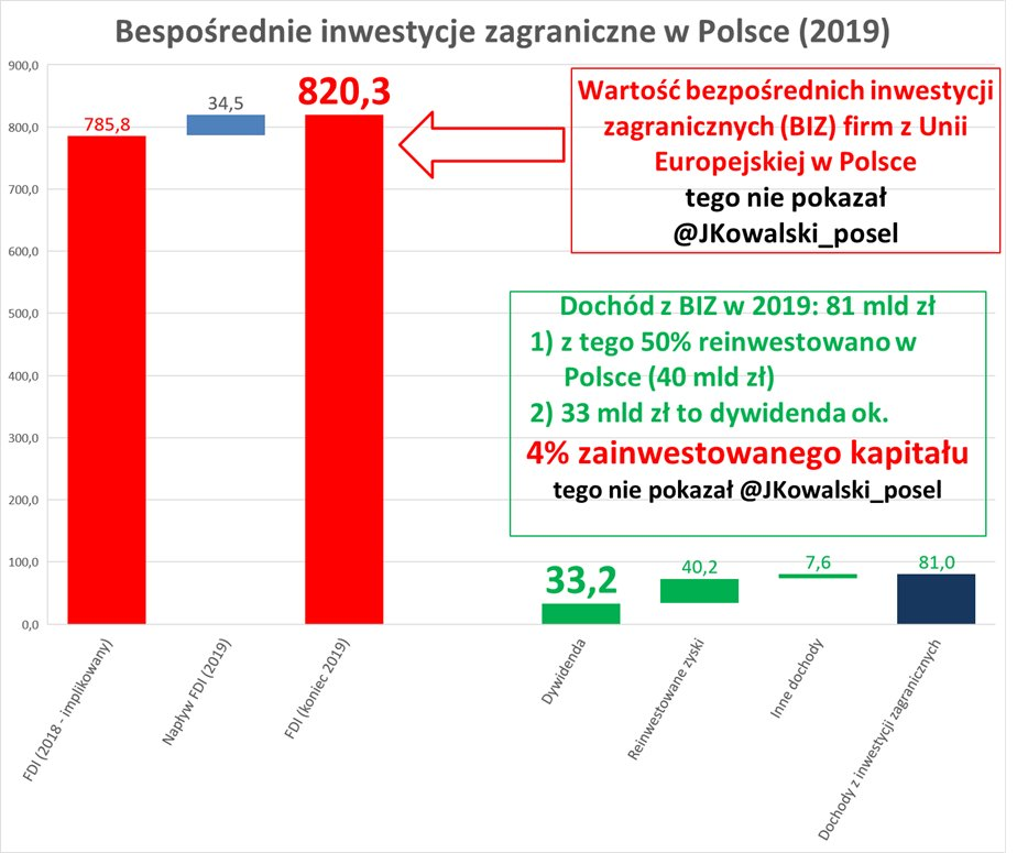 Bezpośrednie inwestycje zagraniczne firm z UE w Polsce