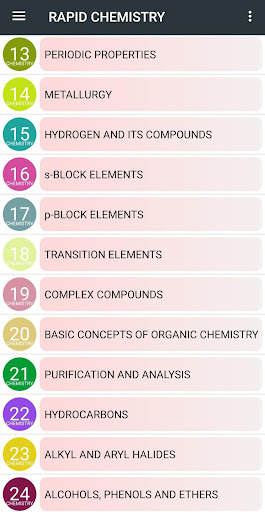 CHEMISTRY - QUICK REVISION NOTES FOR IIT JEE, NEET