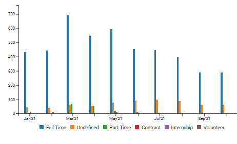 patent agent job type trends