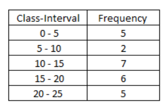 Cumulative Frequency