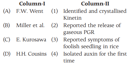 Growth Hormones and Growth Regulators