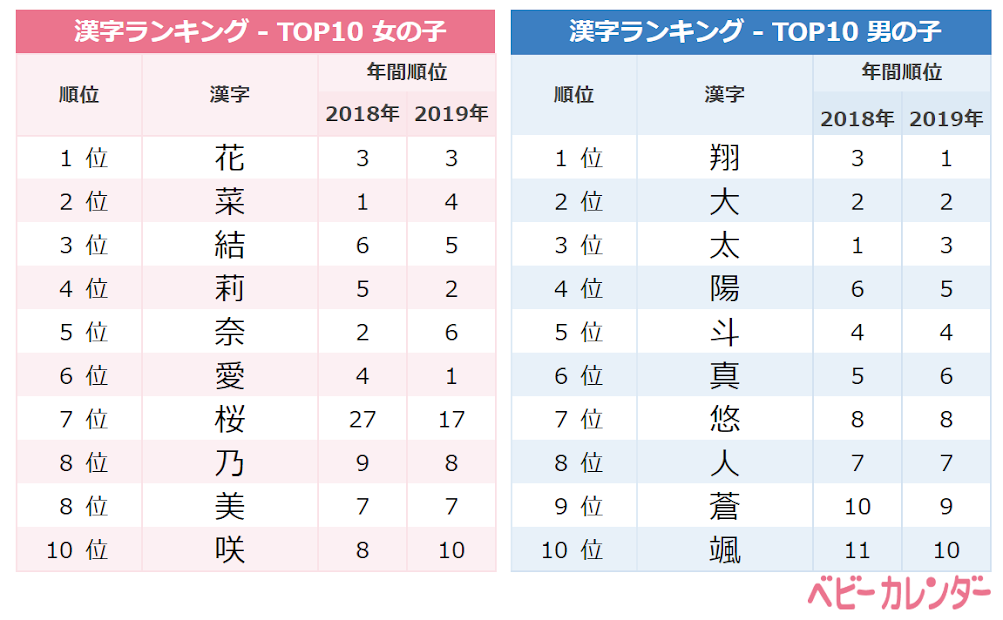 新型コロナの影響か 希望溢れる 飛翔ネーム が急上昇 4月生まれ名づけトレンド Trill トリル