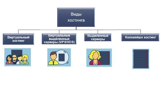 хостинг виртуальных серверов

