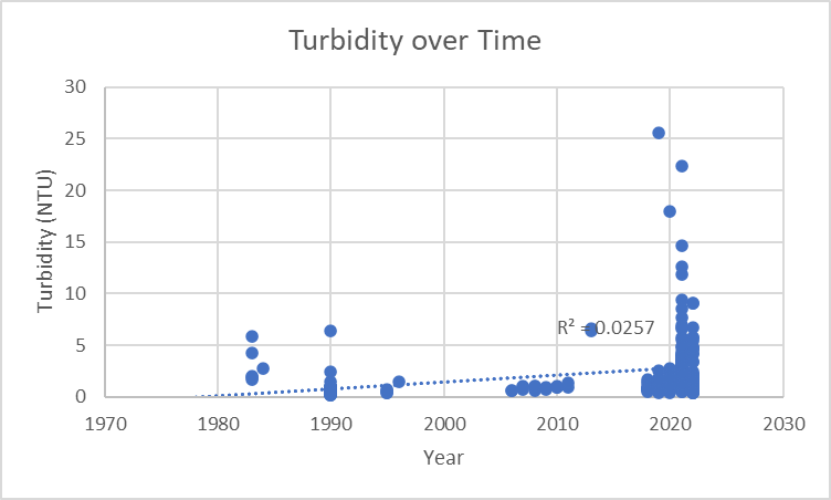 Chart, scatter chart

Description automatically generated