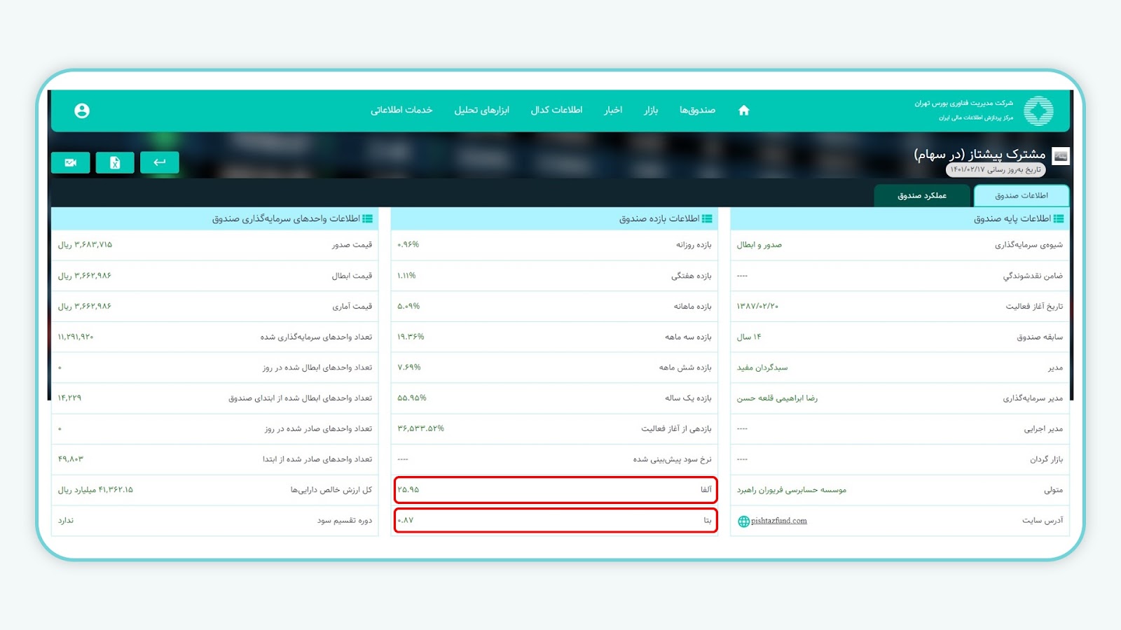 آلفا و بتا فیپیران