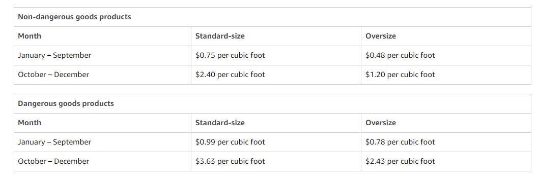 amazon fba cost