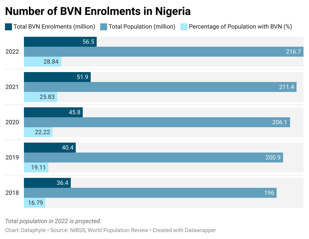 How ready is Nigeria for the cashless policy?