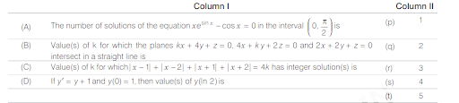 Trigonometric Functions of Any Angle