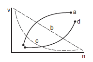 Atomic structure