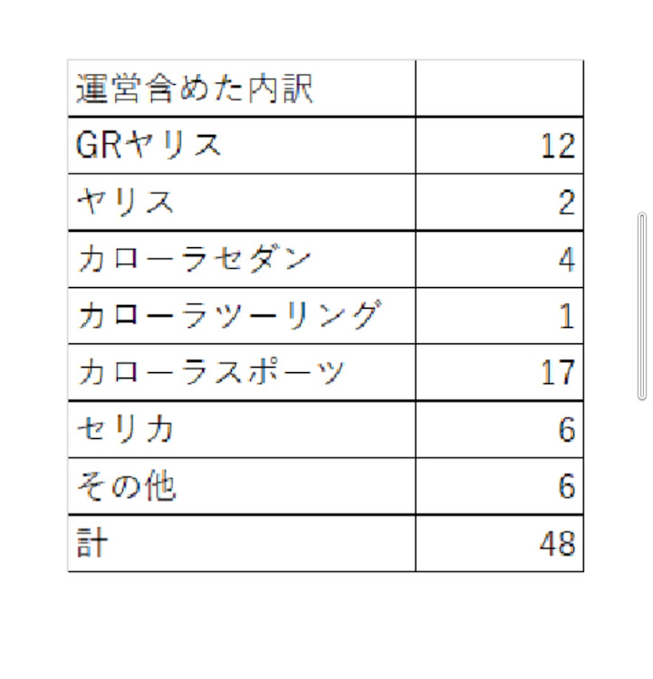 の投稿画像2枚目