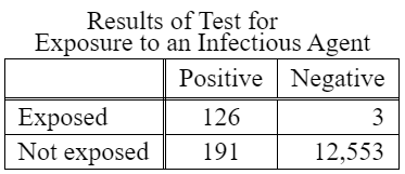 Probability