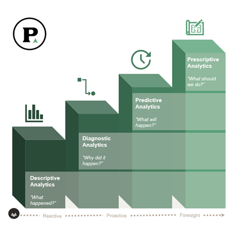 Analytics types chart