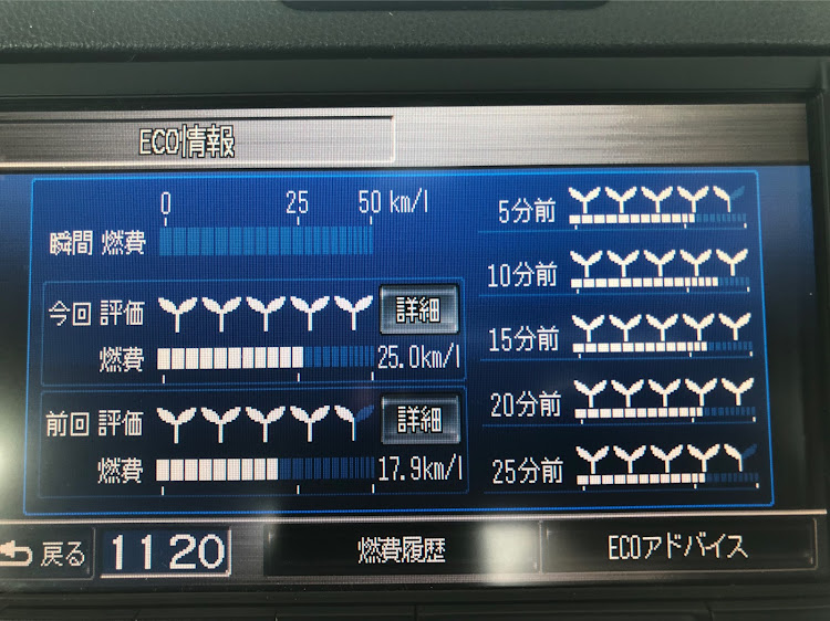 CR-Zの保管方法に関するカスタム事例の投稿画像2枚目