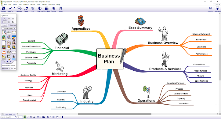 Business plan mind map