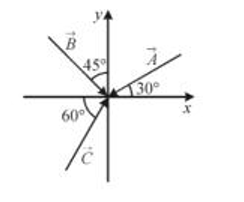 Resultant of Vectors