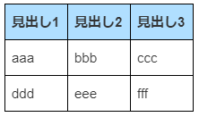 はてなブログ Markdown記法で表を作成する方法 Ay3の6畳細長部屋