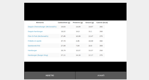 Tabelle nutrizionali alimentiのおすすめ画像2