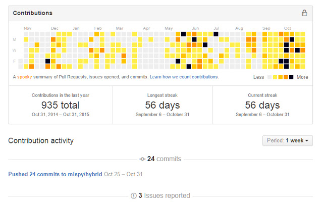 GitHub Spooky Contribs