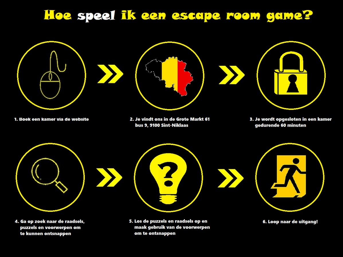 Ik was mijn kleren verwijzen vangst Escape Room Vlaanderen - Escape Games | DE ULTIEME GIDS OM EEN ESCAPE ROOM  TE VERSLAAN