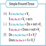 Simple Present Tenses icon