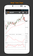 Forex Calendar Market News Apps On Google Play - 