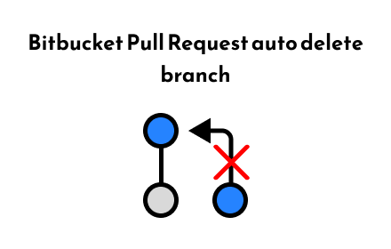 Bitbucket Pull Request auto delete branch Preview image 0