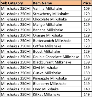 Milk Shake Corner menu 