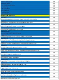 Raj Ratna menu 5