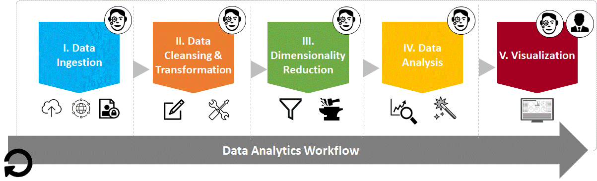 Data Analytics and Data Science: Data Analytics Workflow