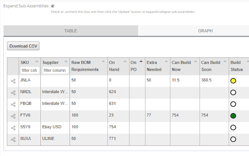 SOS Inventory Expanded BOM analysis