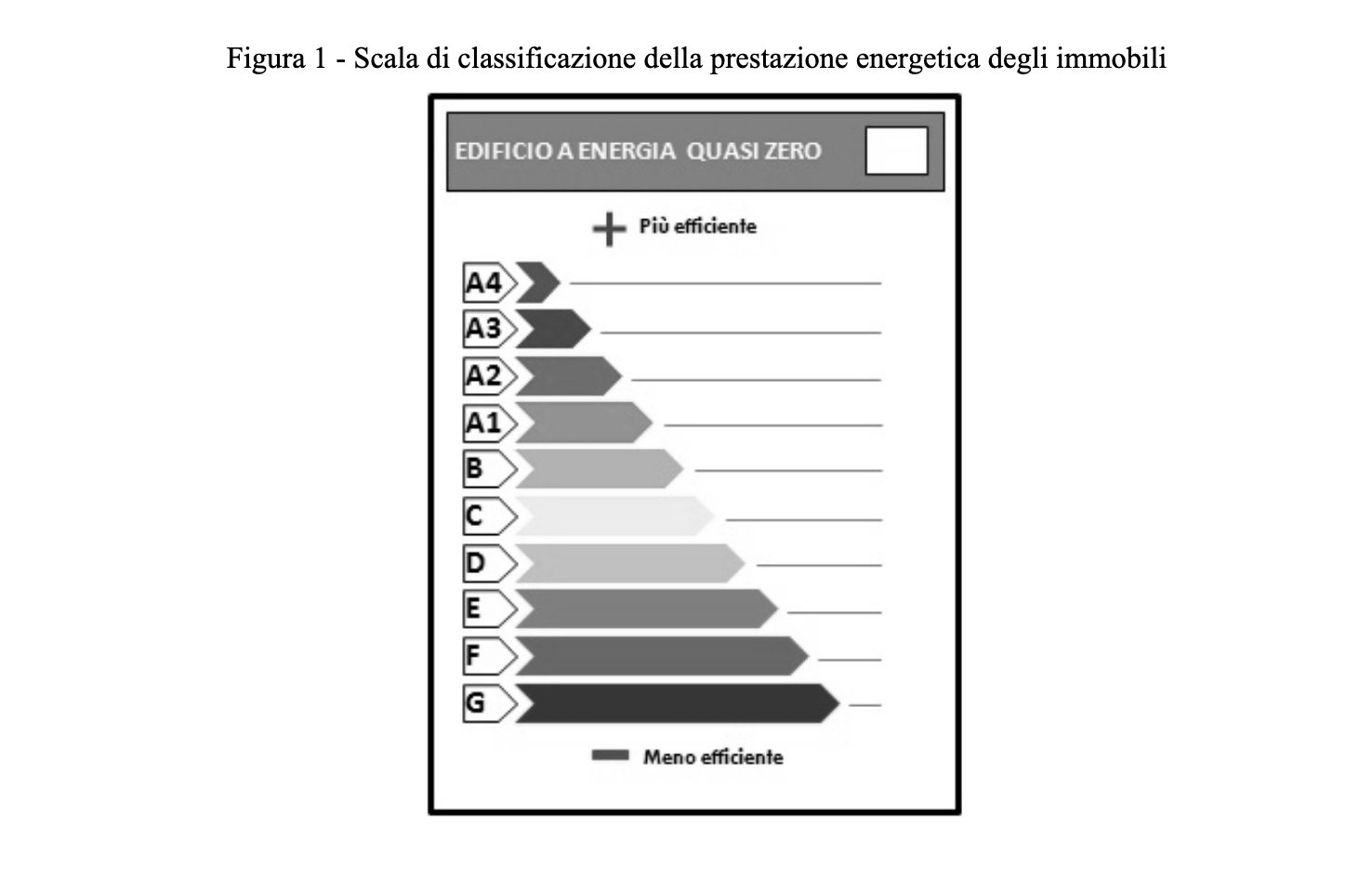 certificazione energetica APE