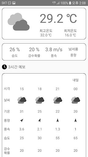 날씨랑 먼지랑 (날씨 미세먼지 기상청 환경청 자료 제공)