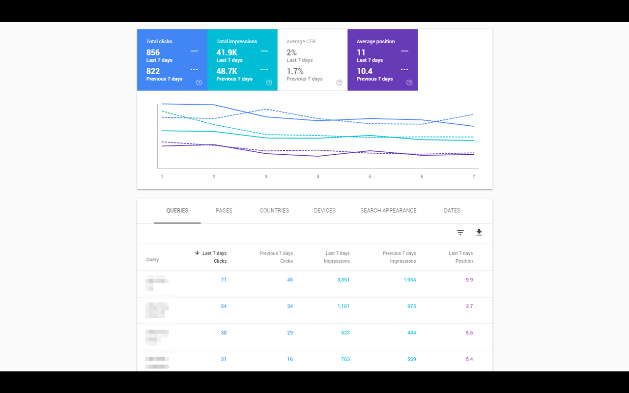 GSC Performance Report Style Fixer Preview image 0