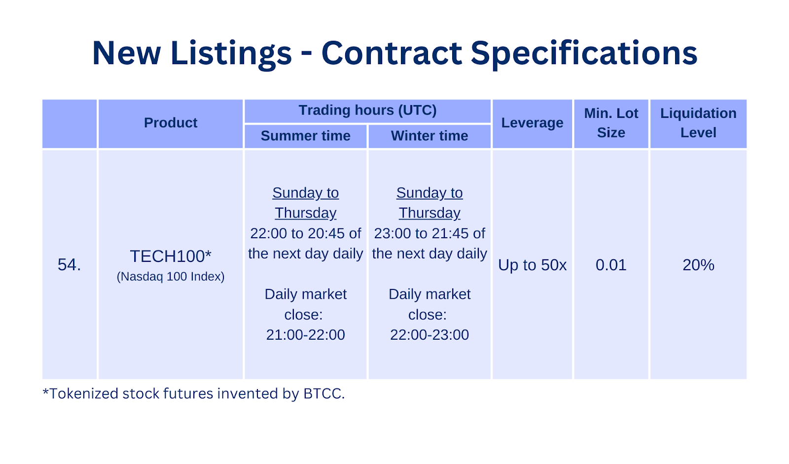 TECH100 new listing