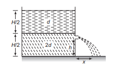 Applications of Bernoulli's Theorem