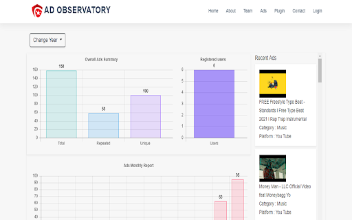 Malicious Content Observer